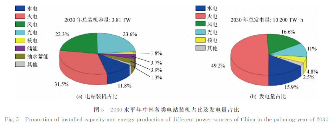 中国电力202BOBVIP体育0年实现净利润1708亿元 清洁能源利润贡献大幅增长