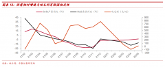 BOBVIP体育:2016年一季度中国钢材价格走势预测
