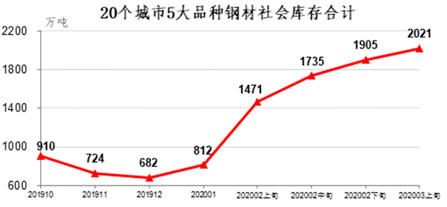 中国钢铁坚BOBVIP体育固件市场现状分析及前景预测报告
