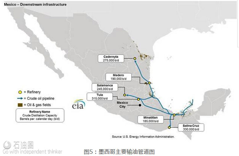 墨西哥石油国有化改革前夕美国政府对美墨石油纷争的回应