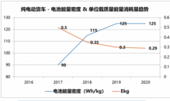 中BOBVIP体育国新能源汽车“十四五”政策法规展
