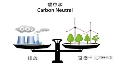 实施“碳BOBVIP体育峰碳中和”必须纠正对小水电的偏见