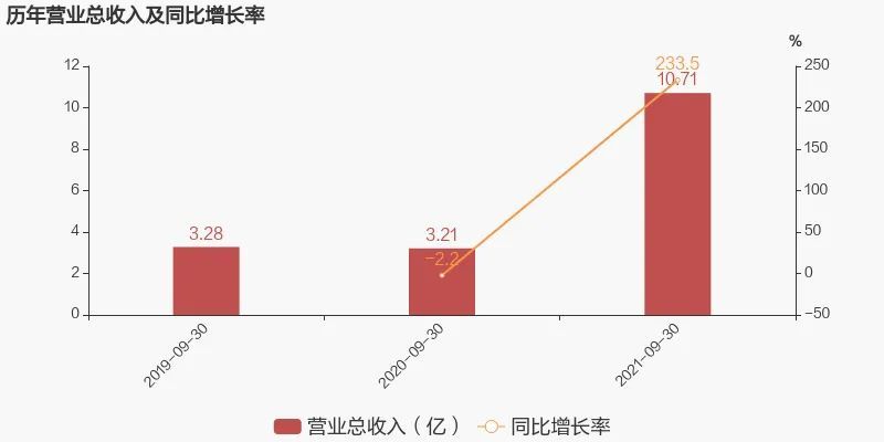 预计2019年省份gdp排名_郑州预计2020年gdp排名_预计2022中国gdp排名