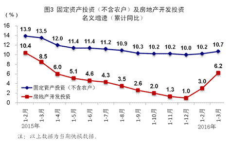 郑州预计2020年gdp排名_预计2022中国gdp排名_预计2019年省份gdp排名